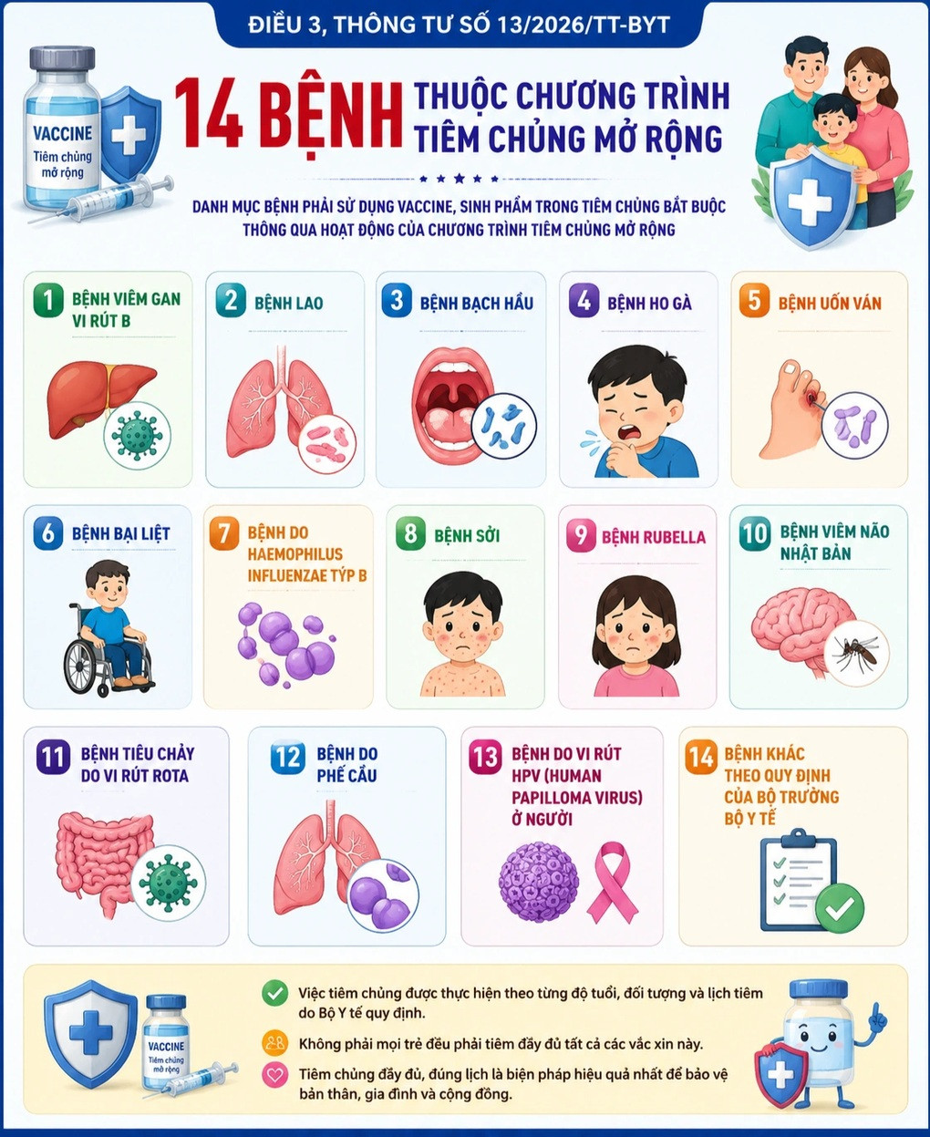 Con vào mầm non, lớp 1: Phụ huynh lưu ý gì về mũi tiêm vaccine bắt buộc? - 2