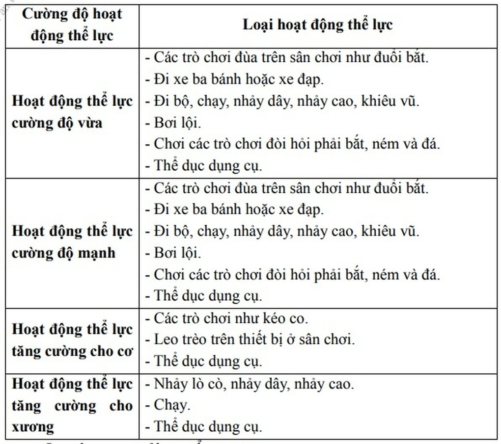 Bộ Y tế cập nhật khuyến nghị tập luyện cho từng nhóm tuổi - 1