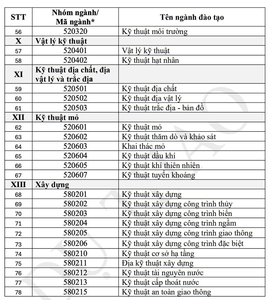 Sẽ cộng điểm 3 môn thi tốt nghiệp THPT để chọn 30% sinh viên nhận học bổng - 6