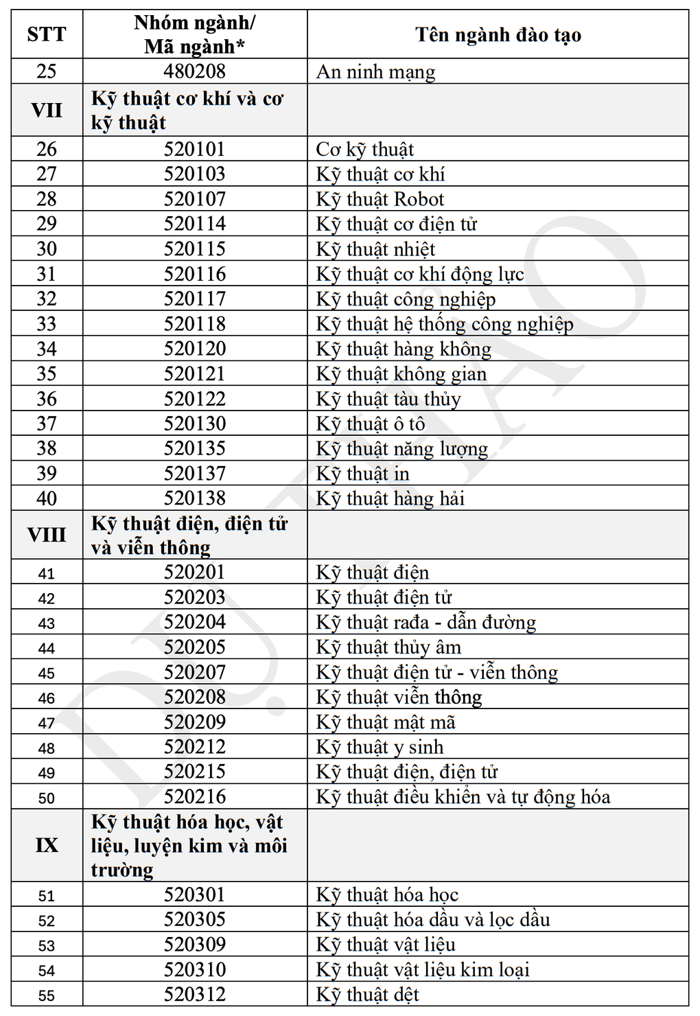 Sẽ cộng điểm 3 môn thi tốt nghiệp THPT để chọn 30% sinh viên nhận học bổng - 5