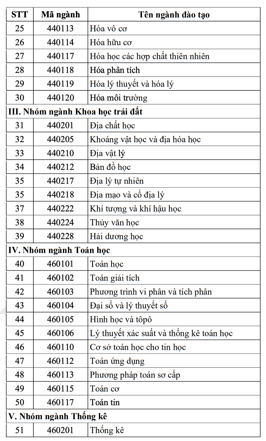 Sẽ cộng điểm 3 môn thi tốt nghiệp THPT để chọn 30% sinh viên nhận học bổng - 3
