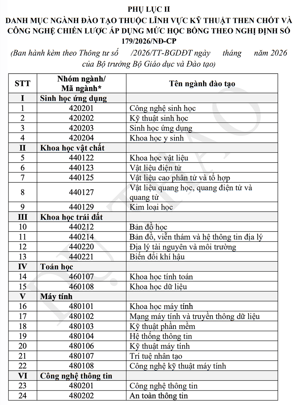 Sẽ cộng điểm 3 môn thi tốt nghiệp THPT để chọn 30% sinh viên nhận học bổng - 4