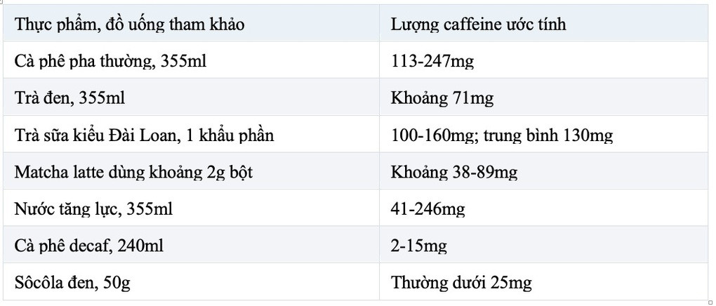 Mẹ cho con bú có được uống cà phê, trà sữa? - 2
