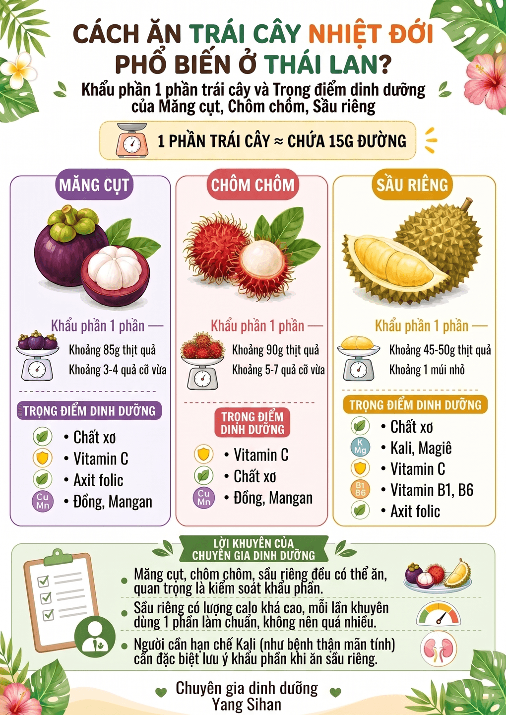 Hướng dẫn ăn trái cây nhiệt đới không gây tăng vọt đường huyết. Ảnh tạo bởi AI