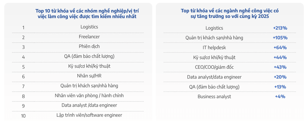 Những công việc “hot” được người Việt quan tâm nhất trong năm 2026 - 1