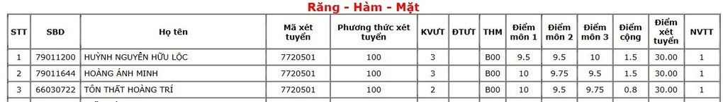 Lộ diện 45 thí sinh trúng tuyển tuyệt đối 30/30 vào Đại học Y dược TPHCM - 4