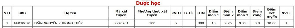 Lộ diện 45 thí sinh trúng tuyển tuyệt đối 30/30 vào Đại học Y dược TPHCM - 5