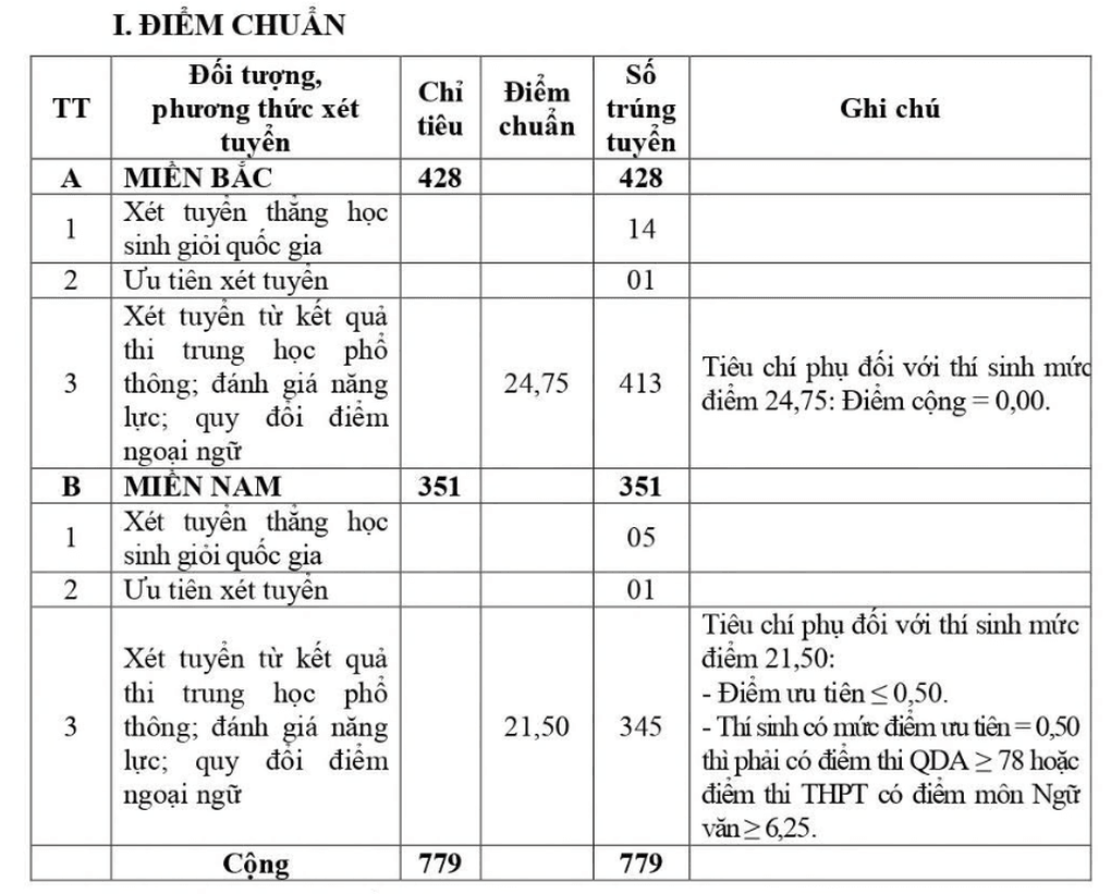 Nam sinh Quảng Ninh đỗ Trường Sĩ quan Chính trị với điểm tuyệt đối 30/30 - 1