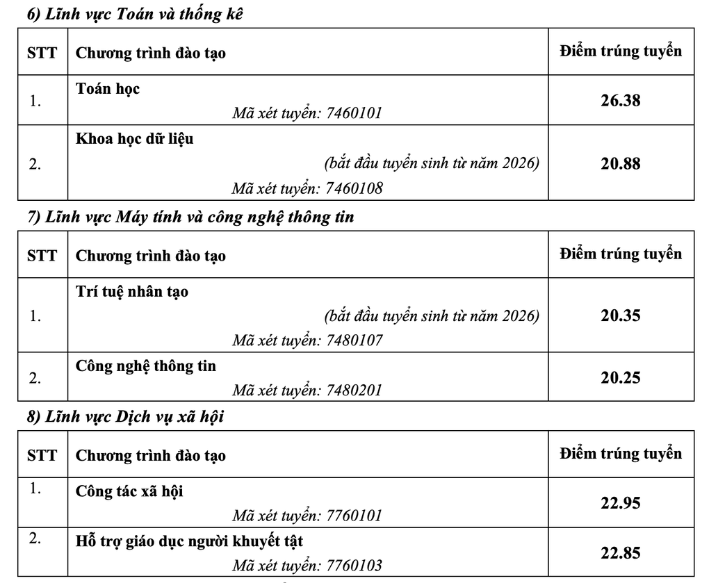 Điểm chuẩn Đại học Sư phạm Hà Nội cao nhất 29 - 6