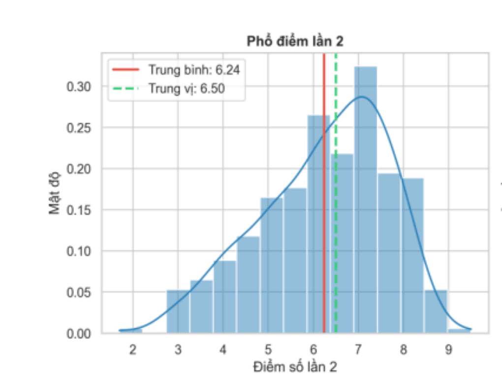 Điểm thi lại ở chuyên Tuyên Quang: Thí sinh thấp nhất 14,55 điểm, toán 2,85 - 1