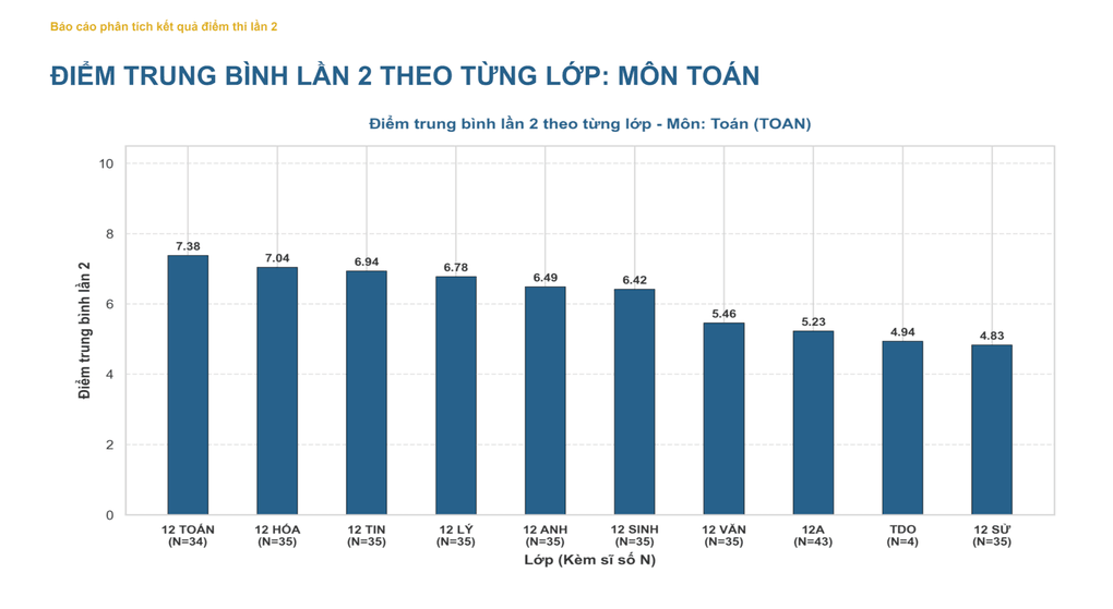 Chuyên gia: Điểm thi lại phản ánh đúng năng lực thí sinh chuyên Tuyên Quang - 1