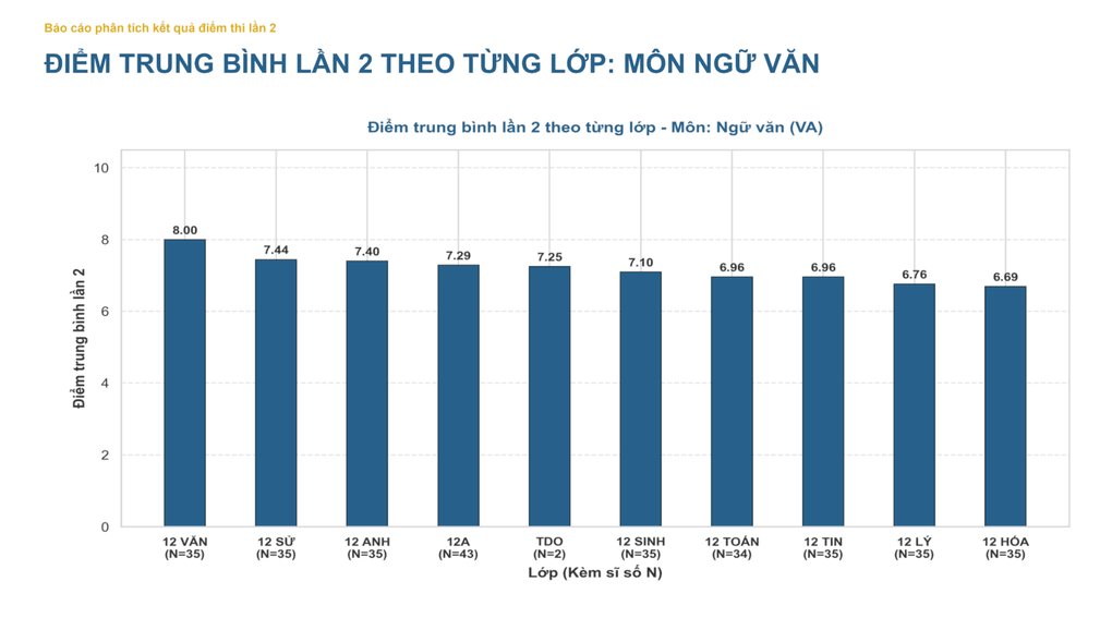 Chuyên gia: Điểm thi lại phản ánh đúng năng lực thí sinh chuyên Tuyên Quang - 2