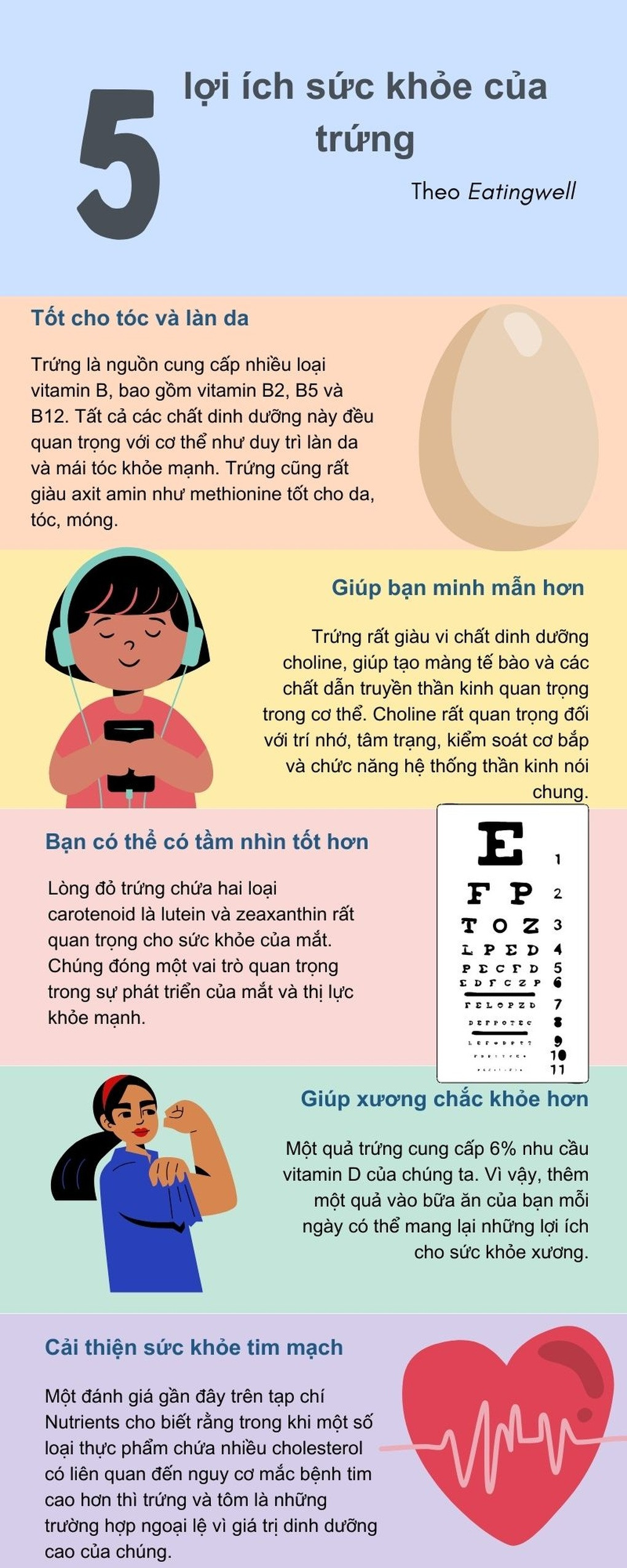 Phó giáo sư dinh dưỡng chỉ rõ nên ăn bao nhiêu trứng mỗi tuần là đủ - 2
