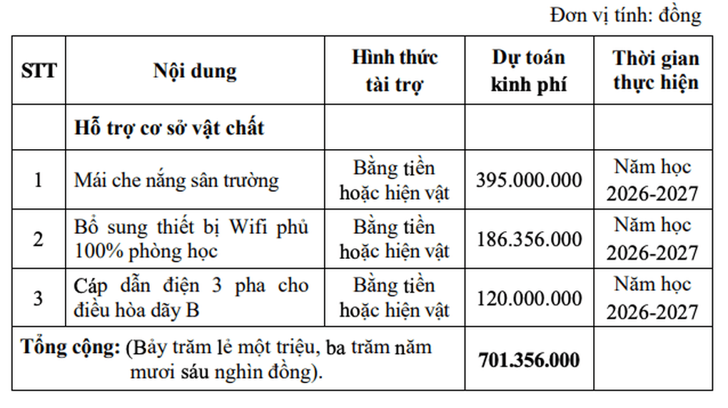 Trường học ở TPHCM lên tiếng về khoản vận động tài trợ gần 1 tỷ đồng - 1