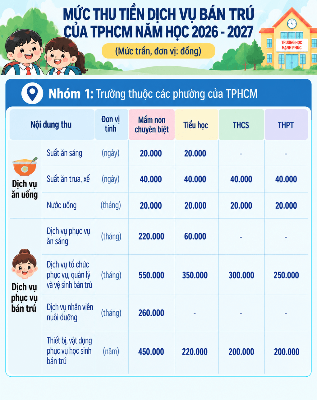 Phụ huynh cho con ăn bán trú tại trường đóng những khoản nào? - 2