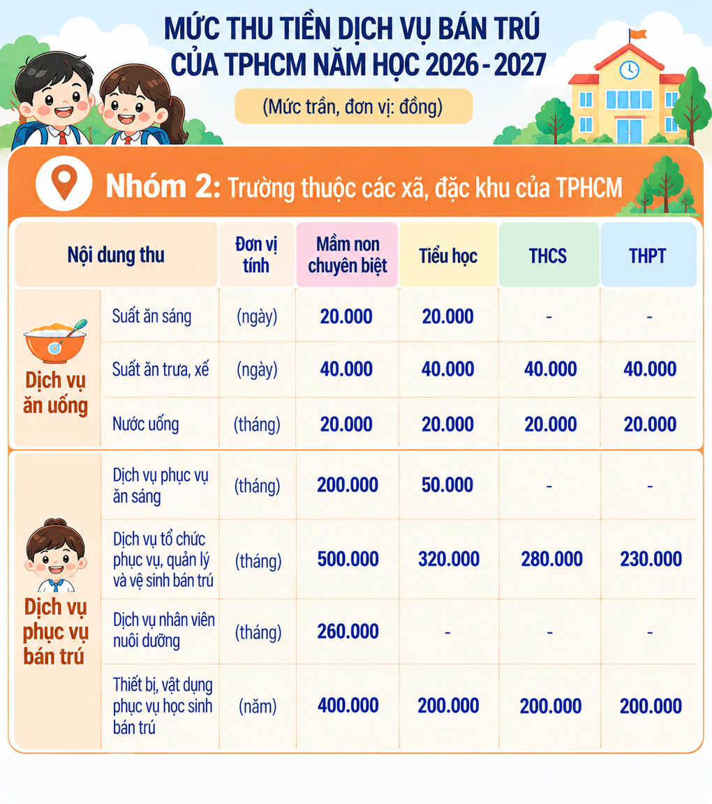 Phụ huynh cho con ăn bán trú tại trường đóng những khoản nào? - 3