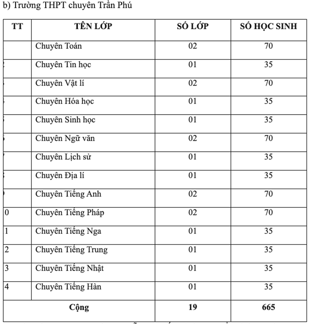 Những tỉnh đầu tiên công bố phương thức thi lớp 10 năm 2027 - 2