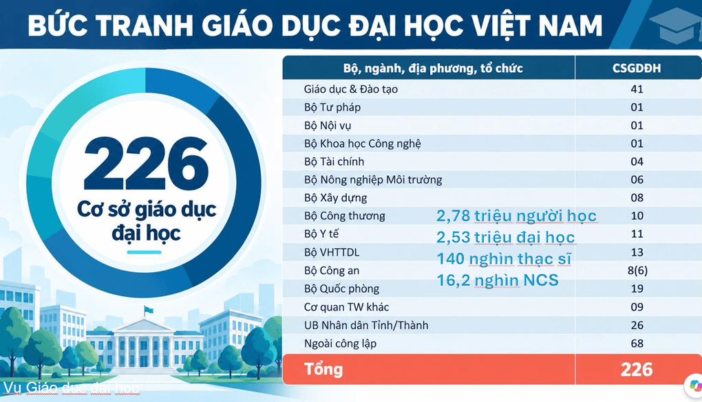 Năm 2026-2027: Bộ GDĐT kiên quyết xóa lạm phát điểm số ở đại học - 3