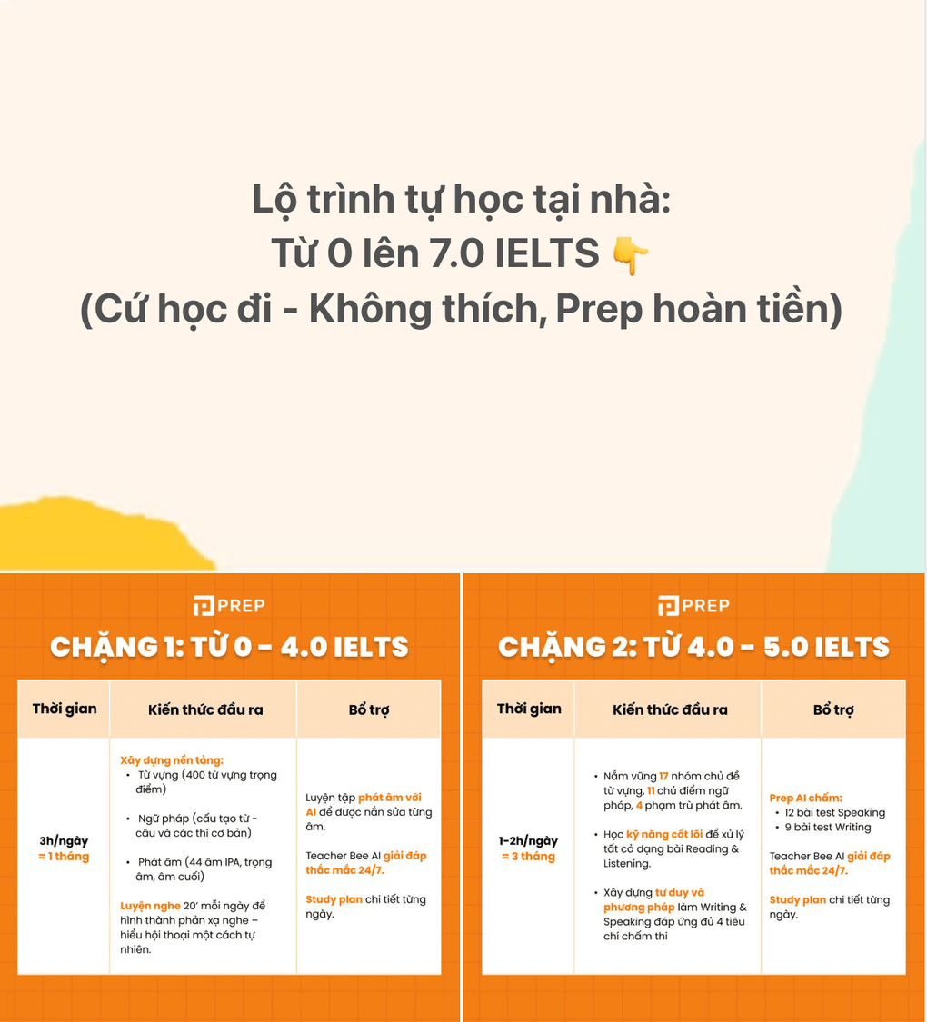 Lò luyện IELTS: Đủ lớp cấp tốc, cam kết đạt 8.0 - 2