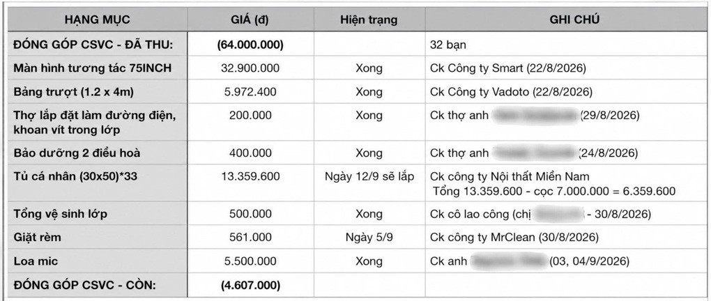 Xôn xao một lớp học ở TPHCM thu 64 triệu để mua màn hình, bảng trượt, tủ - 1