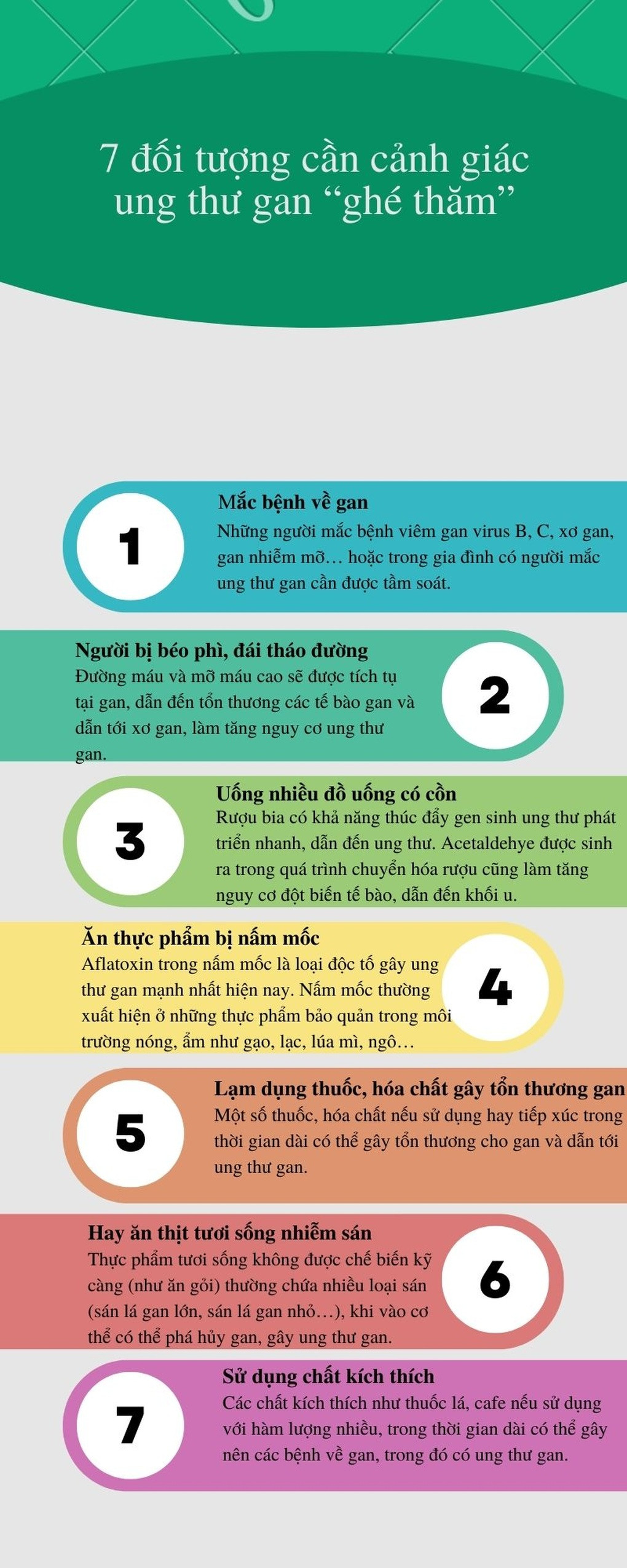 Ung thư gan có thể phát hiện sớm? - 2