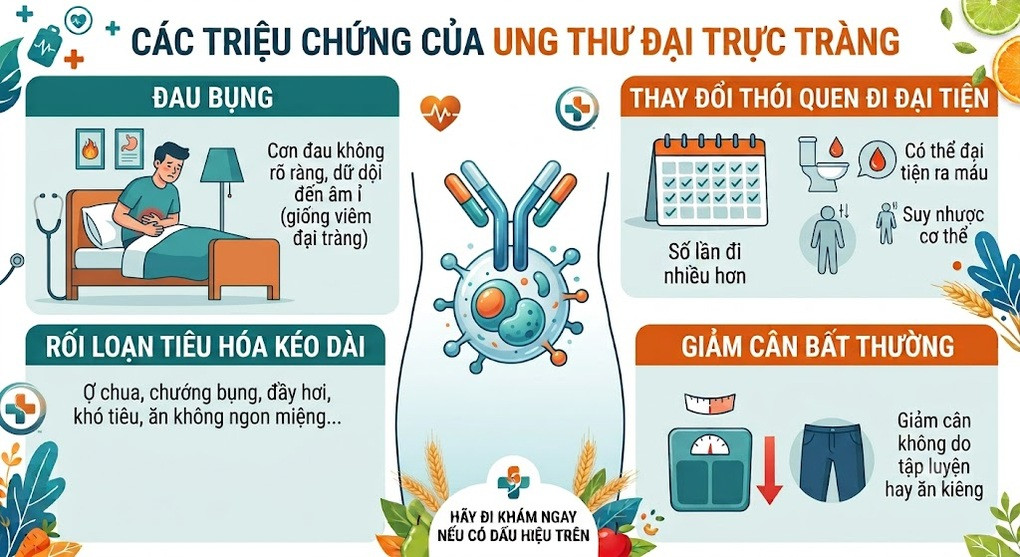 Hai thói quen làm tăng nguy cơ ung thư đại trực tràng, nhiều người mắc - 2