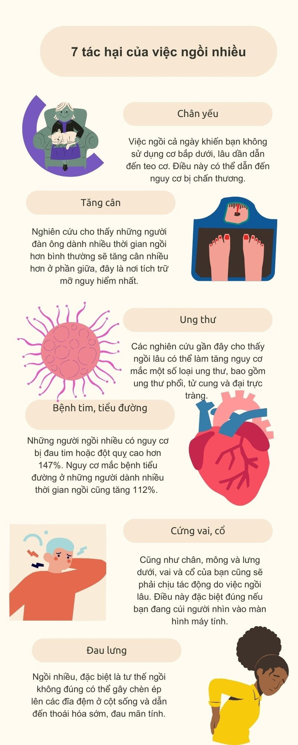 Hai thói quen làm tăng nguy cơ ung thư đại trực tràng, nhiều người mắc - 3