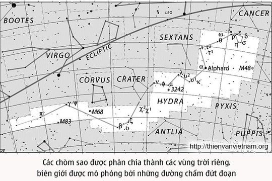 Danh sách 88 chòm sao trong thiên văn học