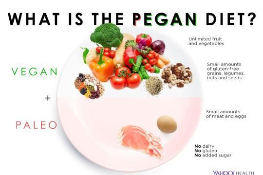 Chế độ ăn Pegan và những điều bạn cần biết