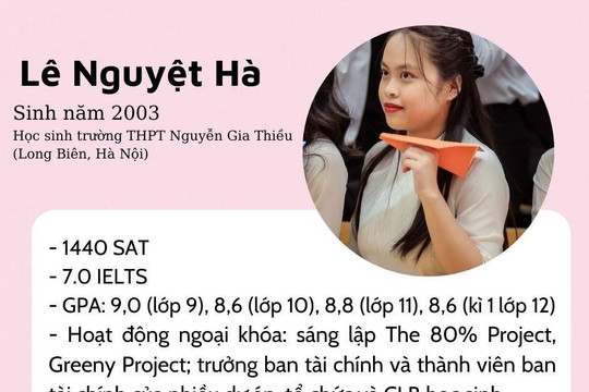 Hành trình “chinh phục” học bổng 10 trường đại học Mỹ của nữ sinh THPT Nguyễn Gia Thiều - Hà Nội