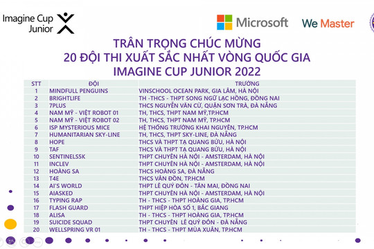 20 đội xuất sắc nhất Cuộc thi Imagine Cup Junior 2022