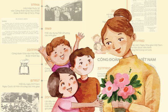 Inforgraphic: Lịch sử Ngày quốc tế hiến chương các Nhà giáo và Ngày Nhà giáo Việt Nam