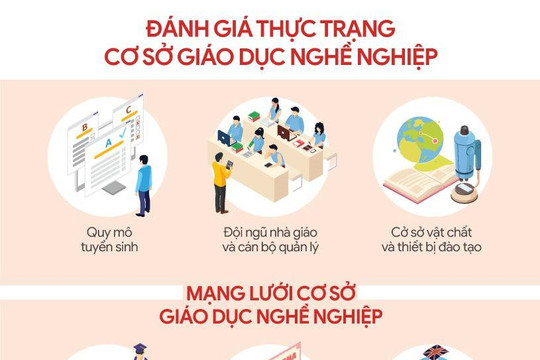 Chỉ số chất lượng đào tạo nghề Việt Nam nhóm bét ASEAN