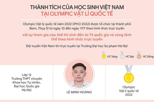 Infographic thành tích của học sinh Việt Nam tại Olympic Vật lý quốc tế 2022