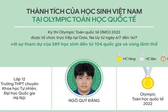 Infographic thành tích của học sinh Việt Nam tại Olympic Toán học quốc tế 2022