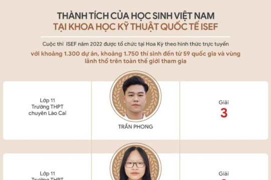 Thành tích của học sinh Việt Nam tại Intel ISEF 2022