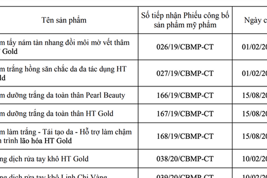 Bộ Y tế đình chỉ lưu hành, thu hồi hàng loạt mỹ phẩm Linh Chi Vàng