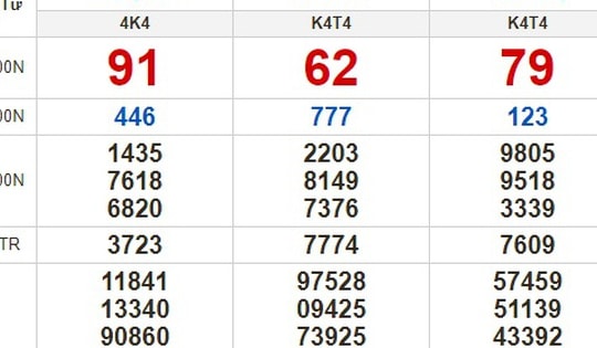 Kết quả xổ số kiến thiết ngày 26/4 Đồng Nai, Cần Thơ, Sóc Trăng