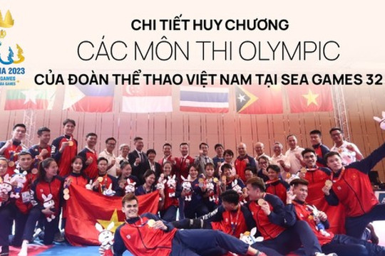 Chi tiết Huy chương các môn thi Olympic của đoàn thể thao Việt Nam tại SEA Games 32