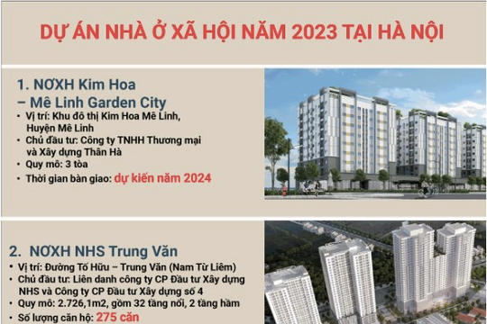 13 dự án nhà ở xã hội tại Hà Nội sắp mở bán