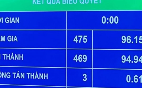 Quốc hội đồng ý lập Quỹ phòng thủ dân sự