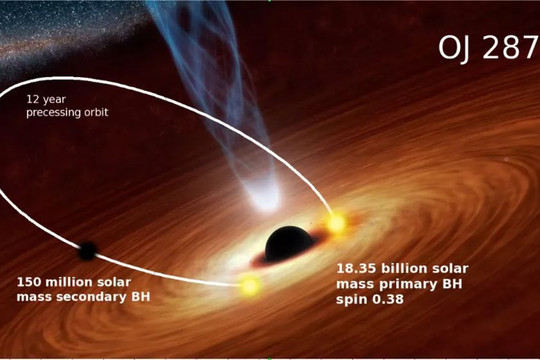 Tia sáng mạnh hơn 1 nghì tỷ Mặt Trời hé lộ vị trí của một cặp lỗ đen hiếm có