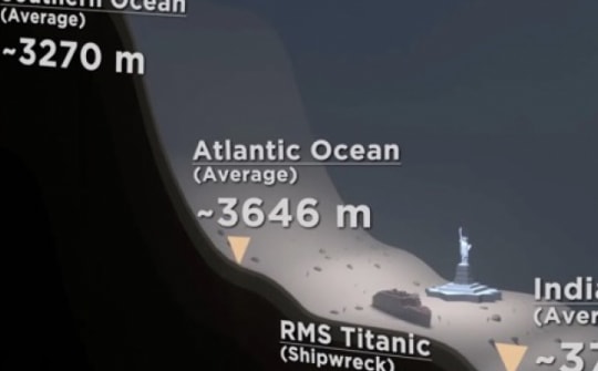 Tàu lặn mất tích khi thám hiểm xác Titanic có thể nằm ở độ sâu lớn đến mức nào?