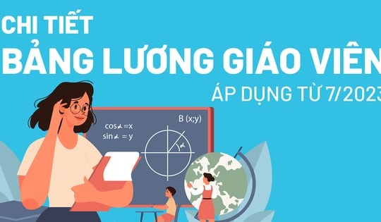 Từ tháng 7/2023, lương của giáo viên tăng ra sao?