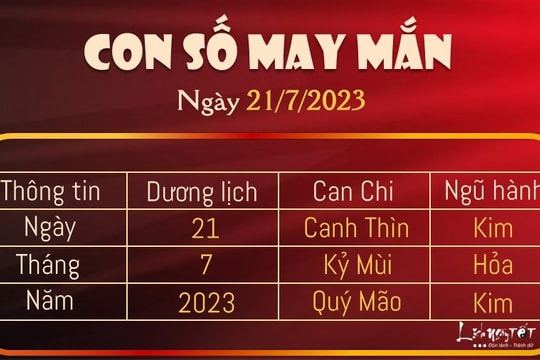 Con số may mắn hôm nay 21/7/2023 theo tuổi