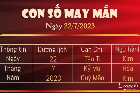 Con số may mắn hôm nay 22/7/2023 theo năm sinh
