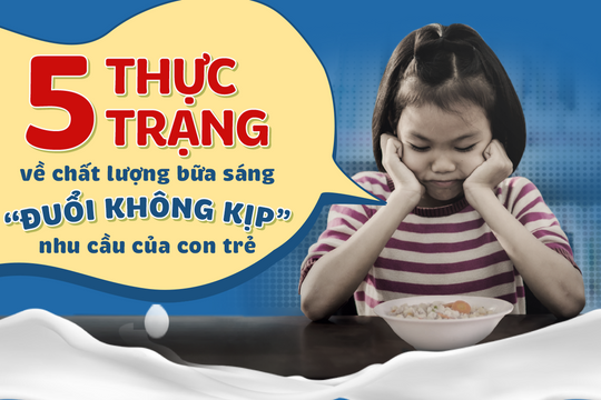 5 thực trạng về chất lượng bữa sáng không theo kịp nhu cầu của con trẻ "tuổi ăn tuổi lớn"