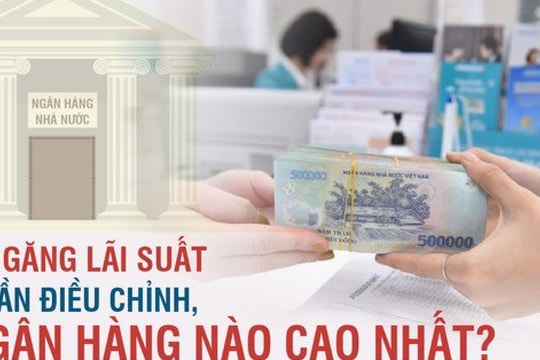 So găng lãi suất 4 lần điều chỉnh, ngân hàng nào cao nhất?