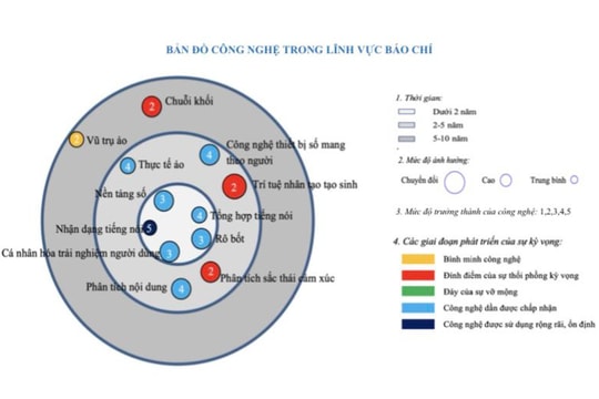 Bản đồ công nghệ: Định hướng tương lai