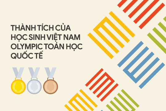 Thành tích của học sinh Việt Nam tại Olympic Toán học quốc tế 2023